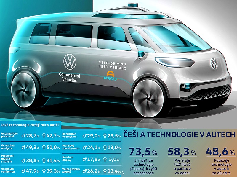 Průzkum Volkswagenu část 2: moderní technologie v autech